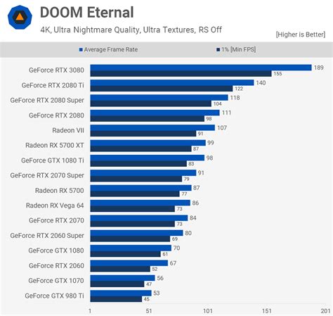 RTX 3000 /thread - GPU - Level1Techs Forums