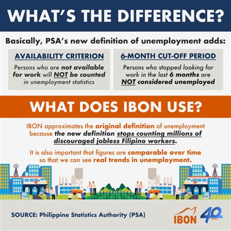 The Real Deal With Unemployed Filipinos IBON Foundation