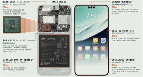 Çin Huaweiyi Gizlice çip Savaşında En Güçlü Silaha Dönüştürdü