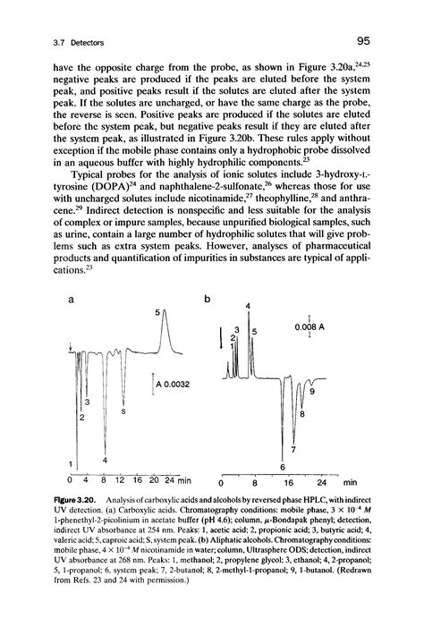 Reversed Phase Hplc With Uv Detection Big Chemical Encyclopedia