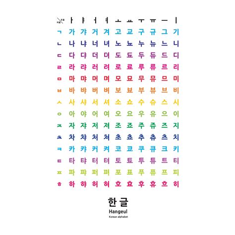 Korean Consonant Chart My XXX Hot Girl