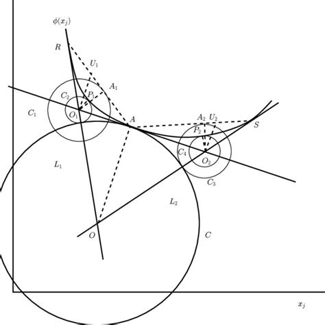 Proof Of Theorem 3 4 Download Scientific Diagram