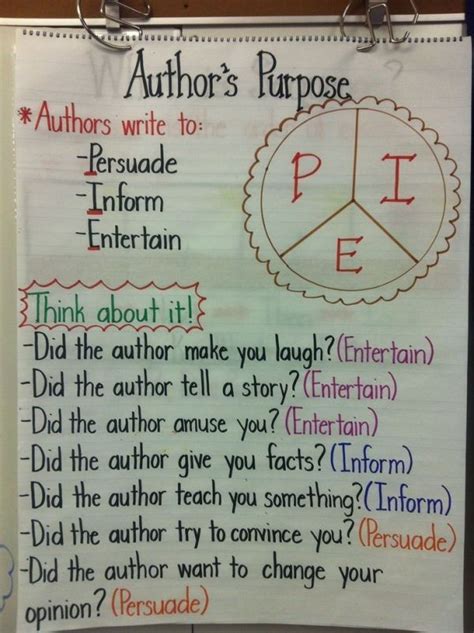 Authors Purpose Anchor Chart By Lisag3rd Teaching Writing Authors