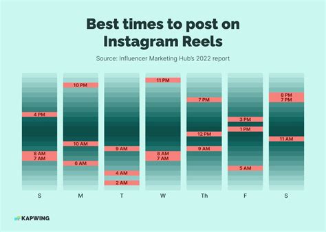 The Best Time To Post Instagram Reels For Maximum Engagement