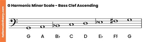 G Minor Scale Natural Harmonic And Melodic