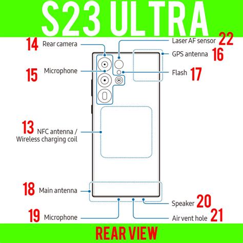 Layout Of Galaxy S23 S23 And S23 Ultra Guides For Samsung Galaxy S23