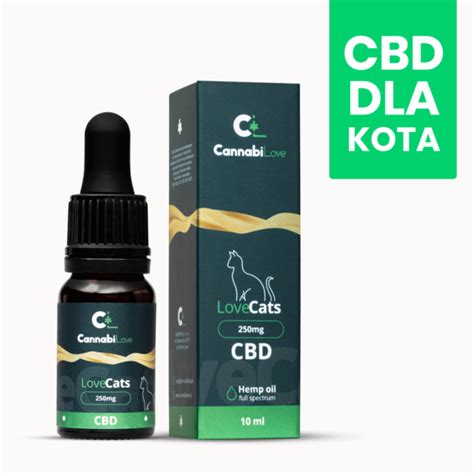 Olejek Konopny Cbd Dla Kota Cannabilove