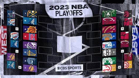 Calendario De Los Playoffs De La Nba De 2023 Soporte Canales De Televisión Horarios Los