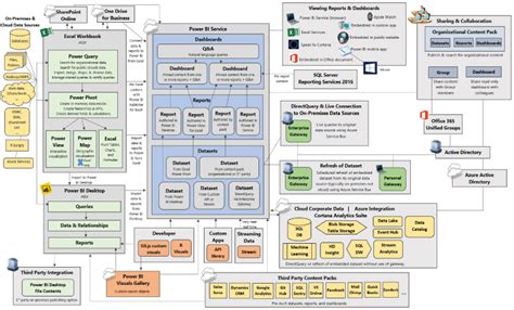 What Is Power Bi Architecture And Features Explained Images