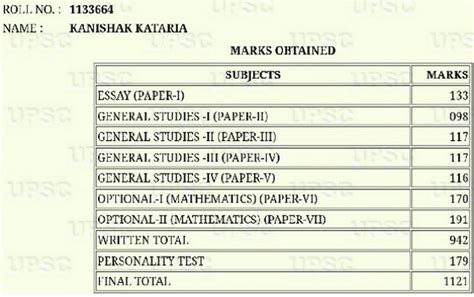 Upsc Ias Toppers List Marks Other Details Hot Sex Picture