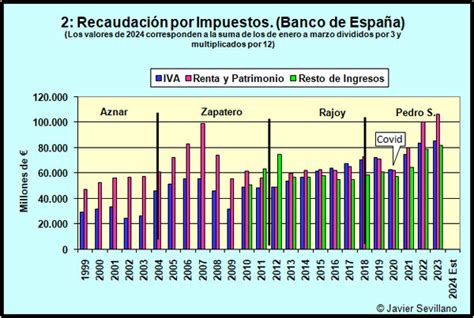 D Ficit Y Deuda De Espa A