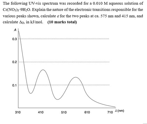 Solved The following UV-vis spectrum was recorded for a | Chegg.com 