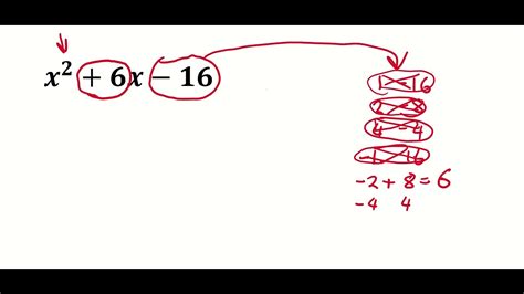 Factorising Quadratics Double Brackets 2 Youtube