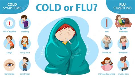 Cold Or Flu Symptoms Its That Time Of Year Audley Health Centre