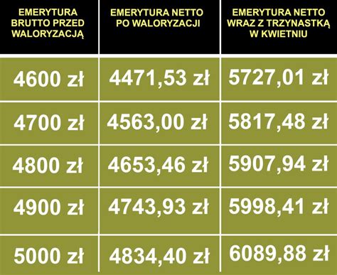 Podw Jna Emerytura Tabela Netto Kwiecie Takie Przelewy