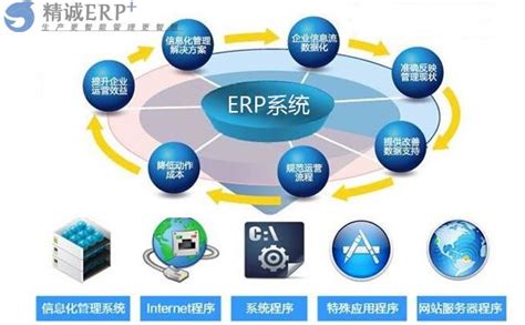 Erp系统与物联网技术的结合对企业的影响