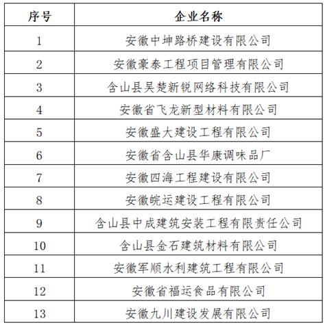 含山27家企业上榜！看看有没有你认识的！经营公示合同