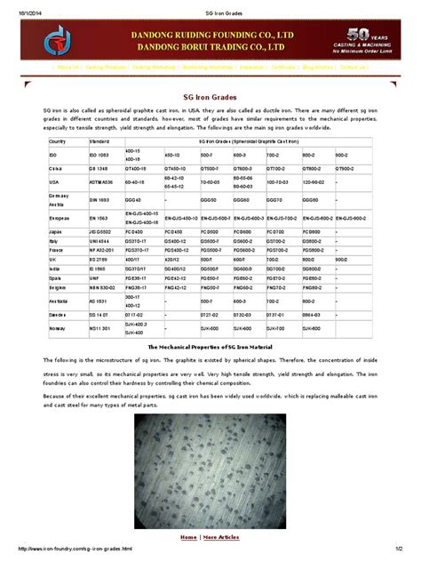 Sg Iron Grades Cast Iron Ductility