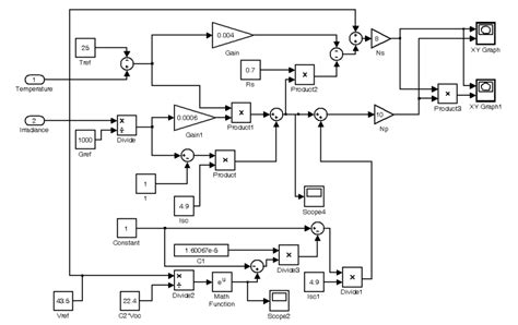 Pv Cell Simulink Model Download Scientific Diagram