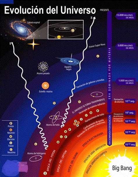 Estructura Del Universo C Mo Es Su Origen Elementos Y M S