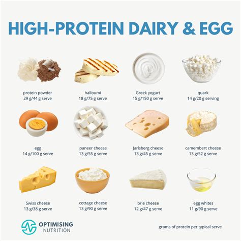 High Protein Foods For Satiety Health Optimising Nutrition