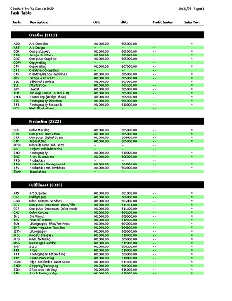 Clients And Profits X User Guide Task Table