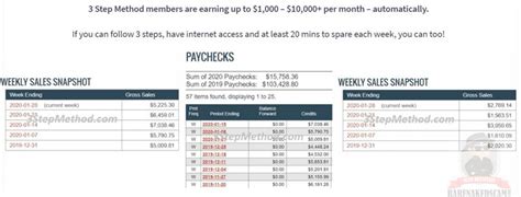 Is Step Method Legit Or Scam Obvious Telltale Signs Discussed