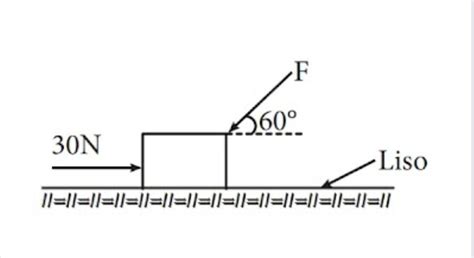 Si el bloque se encuentra en equilibrio calcula el módulo de la fuerza