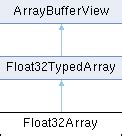 Anycad Rapid Api Float Array