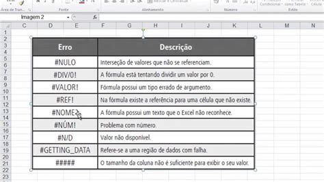 Erro No Excel Como Resolver Os Erros Comuns Do Excel Hot Sex Picture