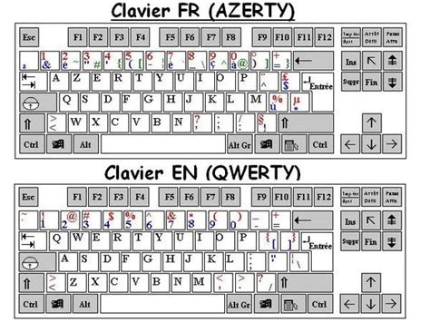 Clavier Azerty Qwerty