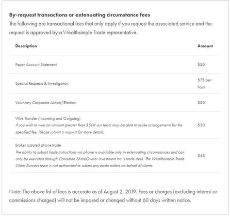 Review Of Wealthsimple Trade In Depth Guide