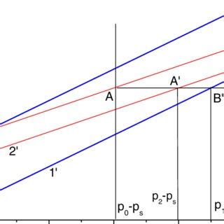 Chemistry Water Pressure Chart