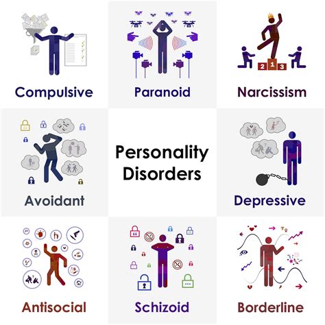 Unraveling The Complexity Understanding Personality Disorders By