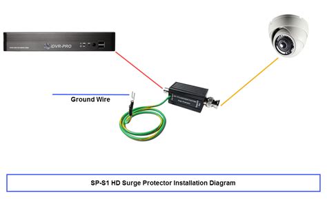 Amazon CCTV Camera Pros SP S1 Coaxial Video Surge Protector For