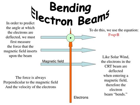 PPT - The Movement of Charged Particles in a Magnetic Field PowerPoint Presentation - ID:321989