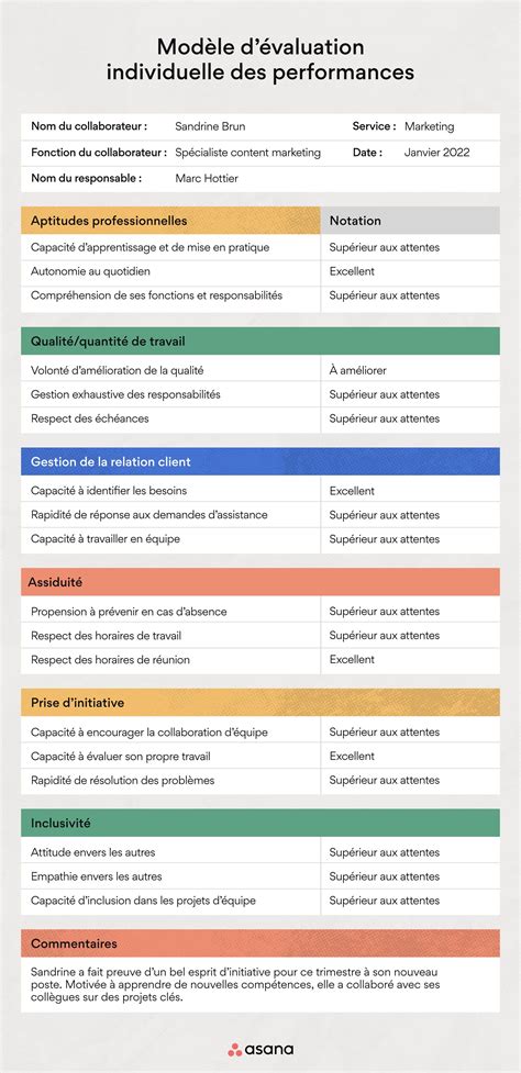 Cr Er Un Mod Le D Valuation Des Performances En Tapes Asana