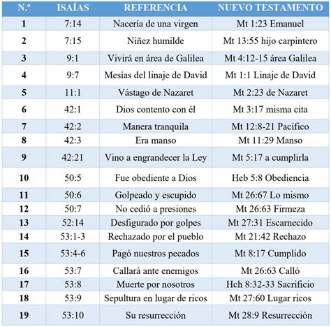 Cuántos profetas anunciaron a Jesús Diosnosguia