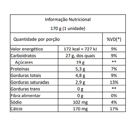 Iogurte Natural Desnatado Nestlé Tabela Nutricional Insights e