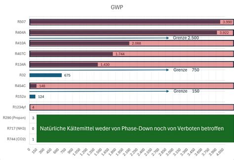 Nat Rliche K Ltemittel Frigotrol K Ltemaschinen Gmbh