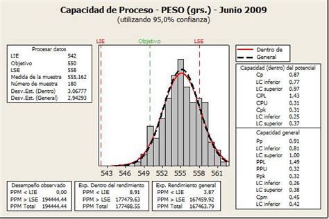 Control Estadístico De Procesos Spc Centro De Ingeniería De La Calidad