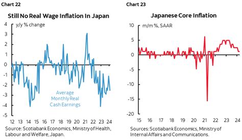 The Global Week Ahead Consumers Have Plenty Left In The Tank Post