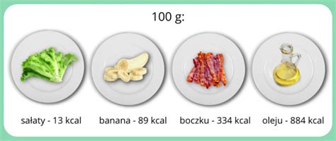 Kalkulator Kalorii Przelicznik Kalorii W Potrawach Kalkulatorkalorii