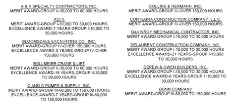 Four SIBA Members Recently Recognized For Over 50 Years Of Membership