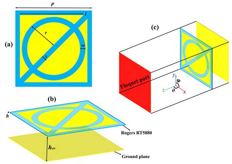 Photonics Free Full Text Polarization Independent Ultra Wideband