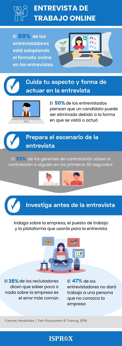 Claves Para Una Entrevista De Trabajo Online Exitosa