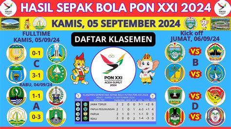 Hasil Sepak Bola Pon Xxi Aceh Sumut Papua Vs Jatim Papua