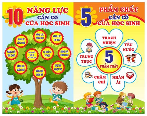 310242 5 phẩm chất 10 năng lực học sinh file corel x7 - Chia sẻ & cung ... 