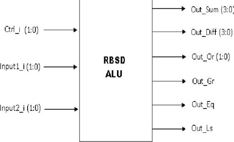 Figure From Design And Implementation Of Alu Using Redundant Binary