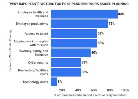 30 Essential Hybrid Work Statistics 2023 Hybrid Work Model Data